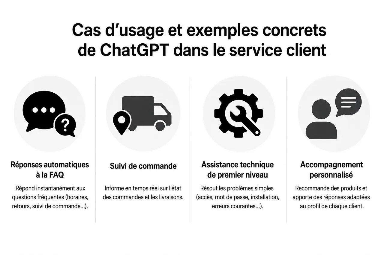 Faut-il intégrer un chatbot IA à votre support client quand vous démarrez en ligne? , Cas d’usage et exemples concrets de ChatGPT dans le service client