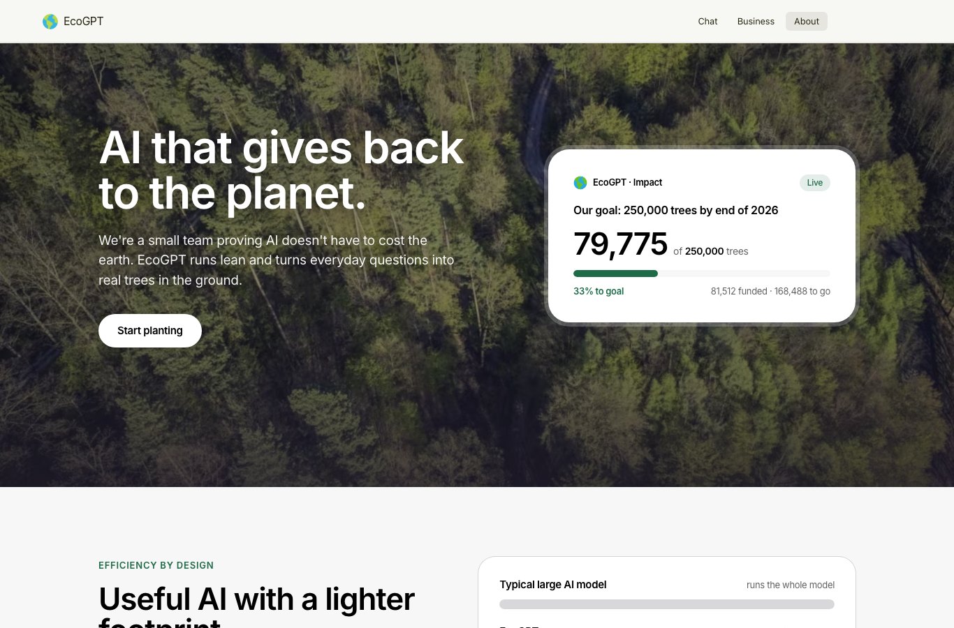 Capture d ecran de la page A propos d EcoGPT montrant le compteur d arbres finances et l objectif annonce