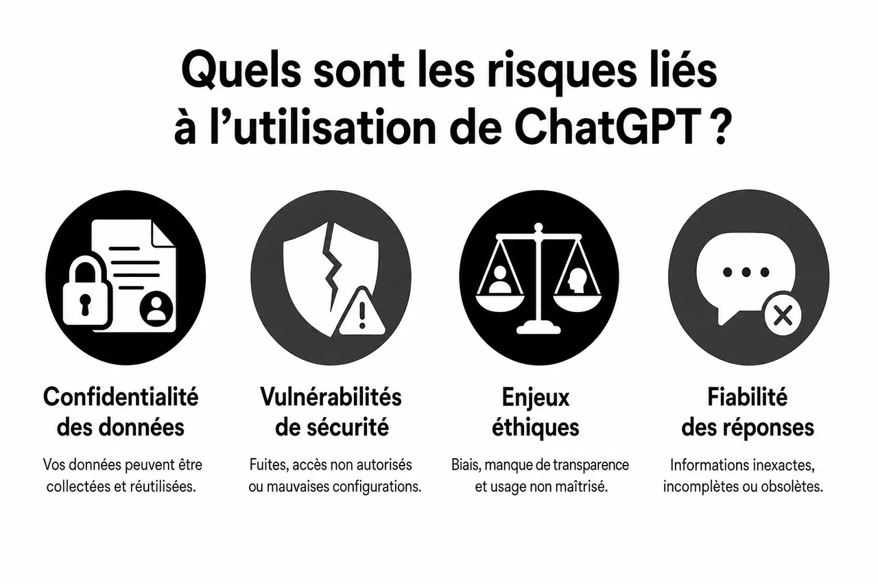 Les limites d’un chatbot IA grand public (et comment les contourner sans déraper) , Quels sont les risques liés à l’utilisation de ChatGPT?