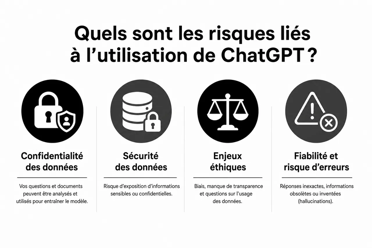 Les limites d’un chatbot IA grand public (et comment les contourner sans déraper) , Quels sont les risques liés à l’utilisation de ChatGPT?